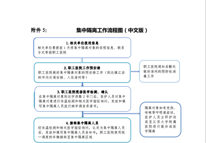 集中隔离工作流程图中文版