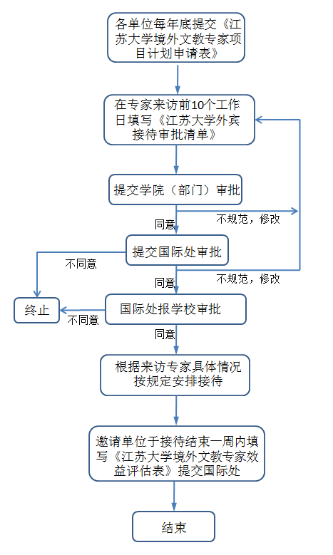 接待方案及流程